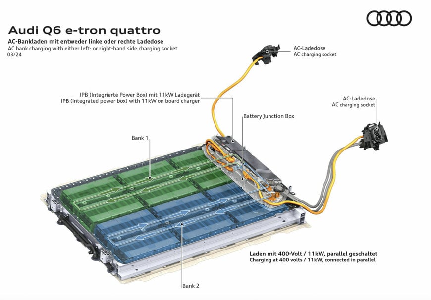 Audi: die Hochvoltbatterie für die Premium Platform Electric